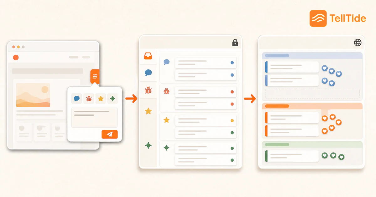 Visual guide to How to Use TellTide: From Feedback Widget to Public Roadmap